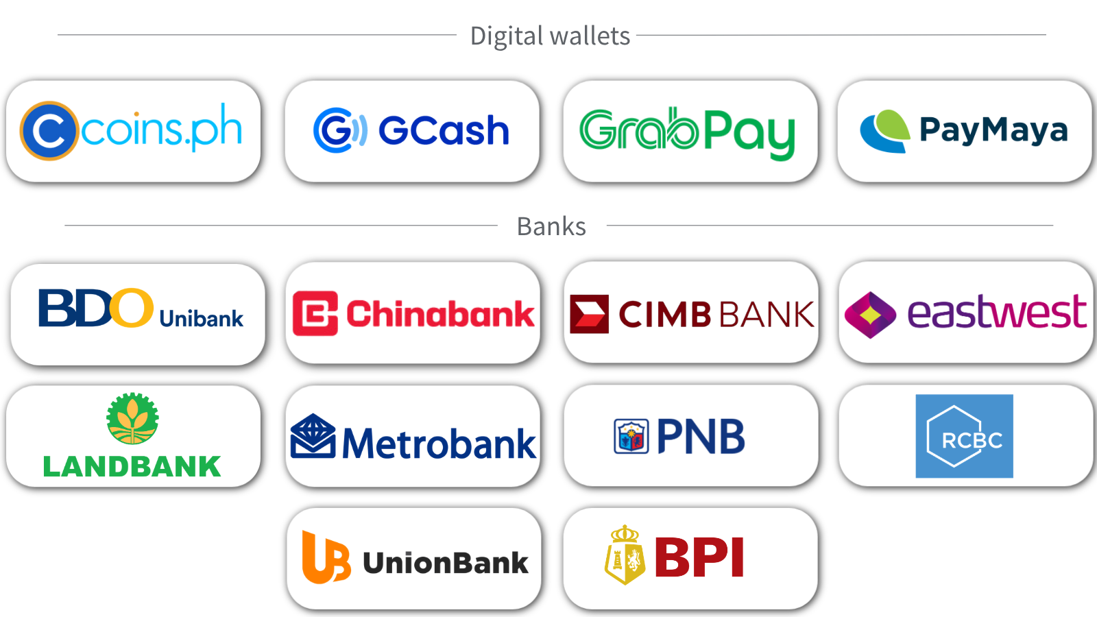 Rocket Remit partner banks and digital wallets in the Philippines: Coins.ph, GCash, GrabPay, PayMaya, BDO Unibank, Chinabank, CIMB Bank, EastWest, Landbank, Metrobank, PNB, RCBC, UnionBank, BPI