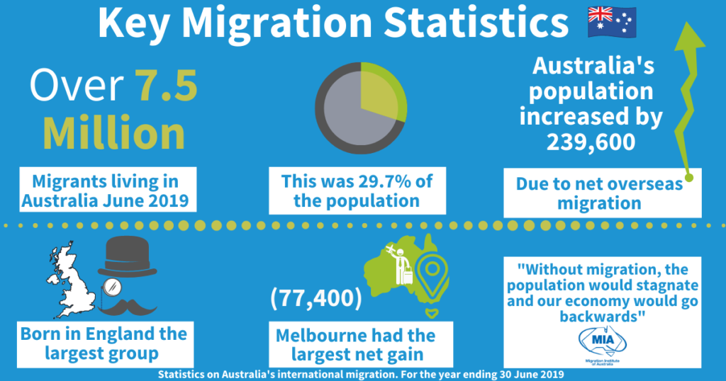 Australia's Immigration look like after the pandemic?