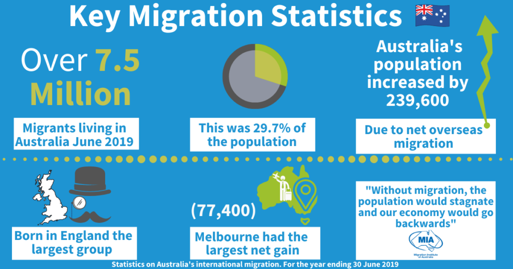 Australia's Immigration look like after the pandemic? Australia's Immigration look like after the pandemic?