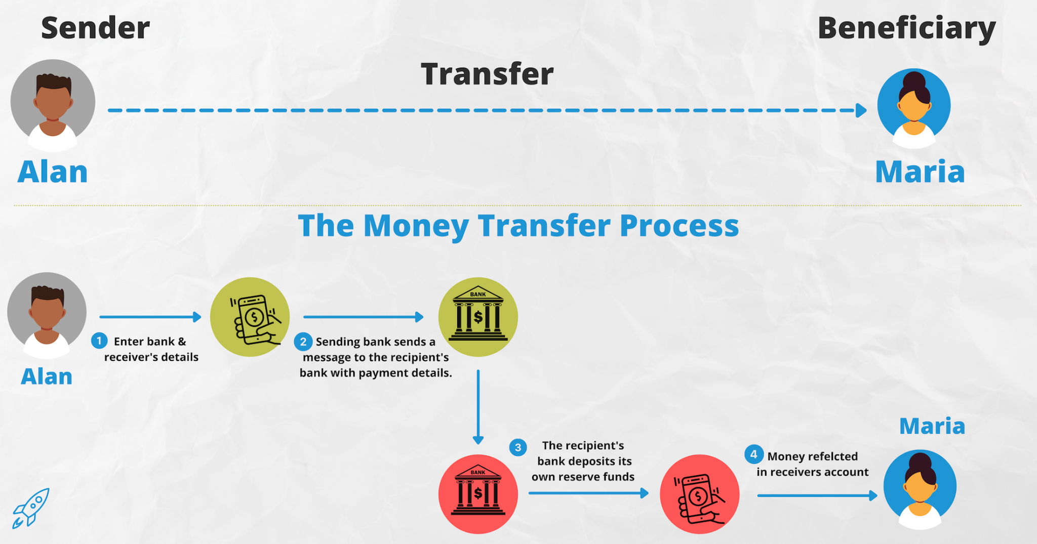 how the wire transfer works for bitstamp