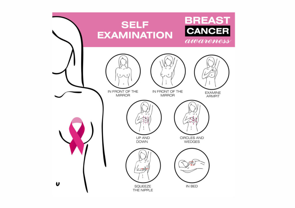 Early detection breast self- examination 