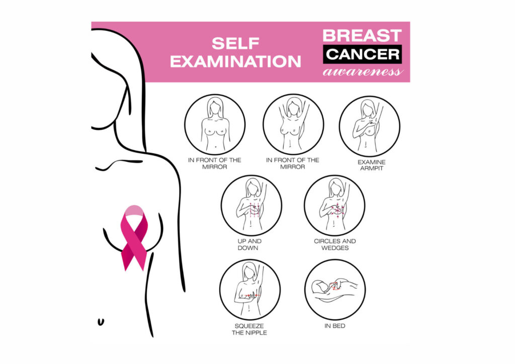 Early detection breast self- examination