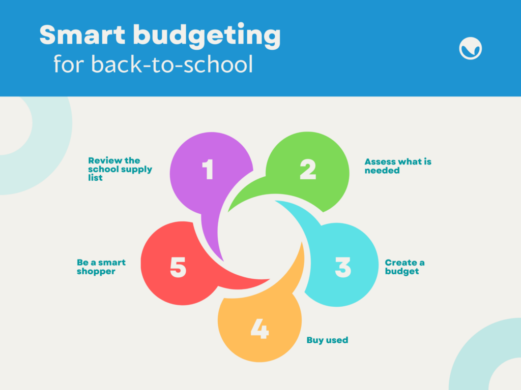 Smart budgeting for back to school