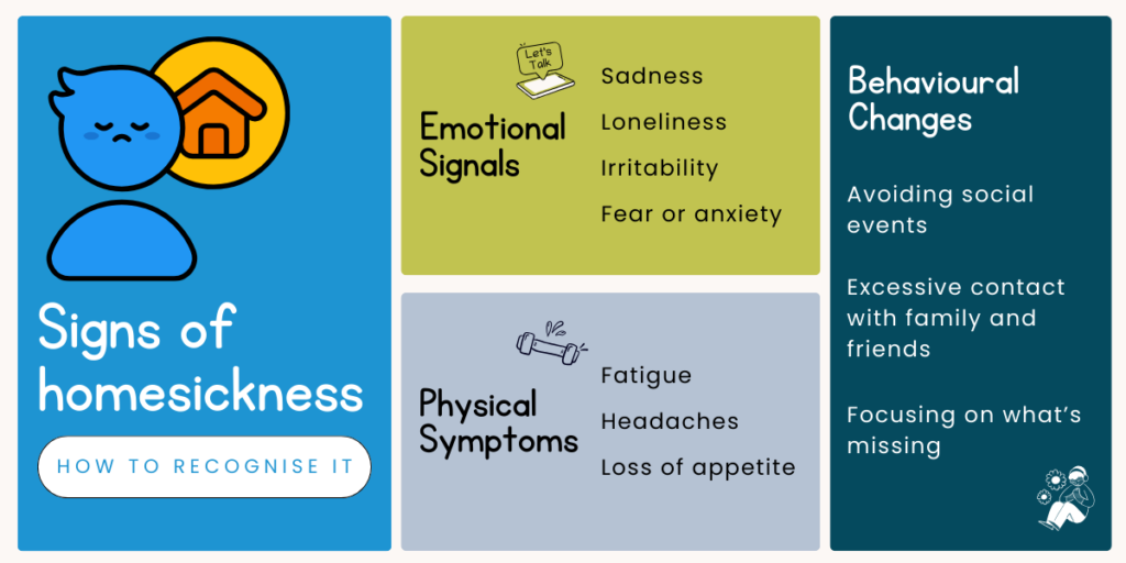 Signs of homesickness