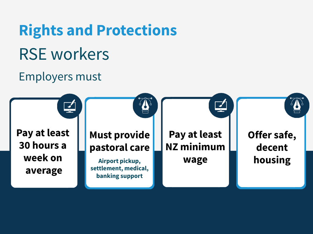 Rights and protections for RSE workers in New Zealand that employers must satisfy 