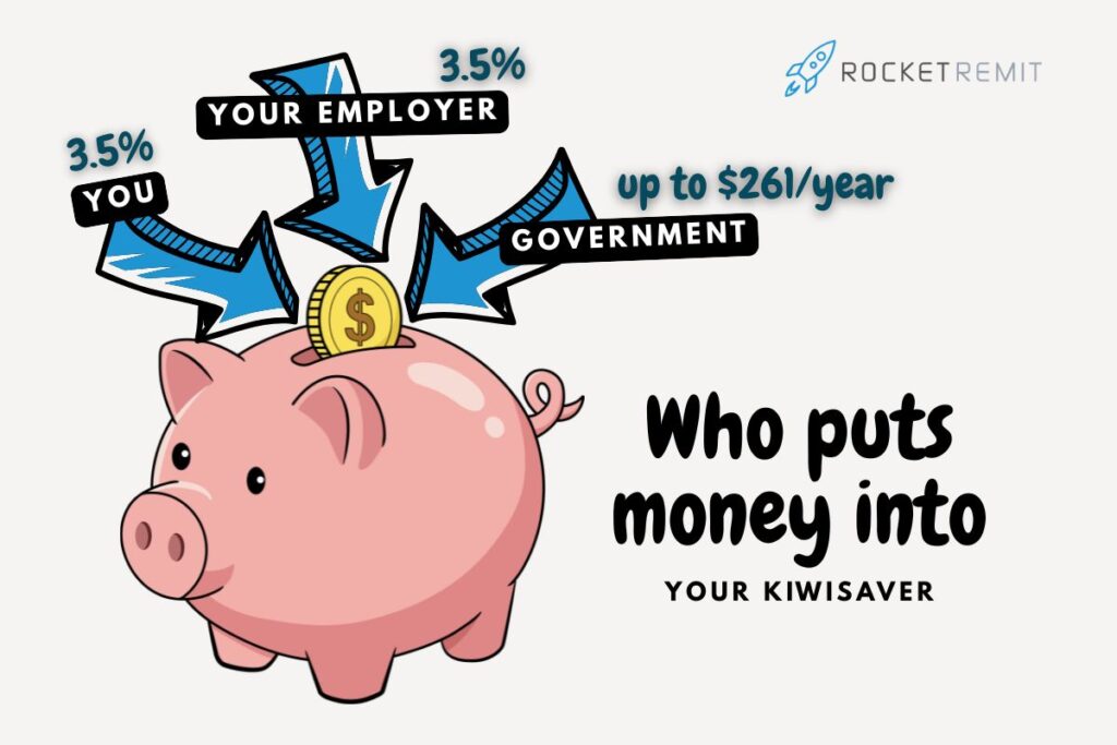 Who puts money into your KiwiSaver: you, your employer and the New Zealand government