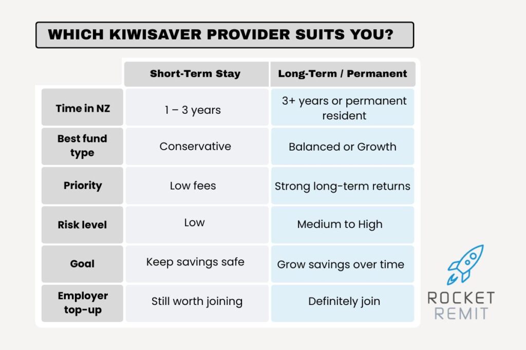Kiwisaver providers in new zealand