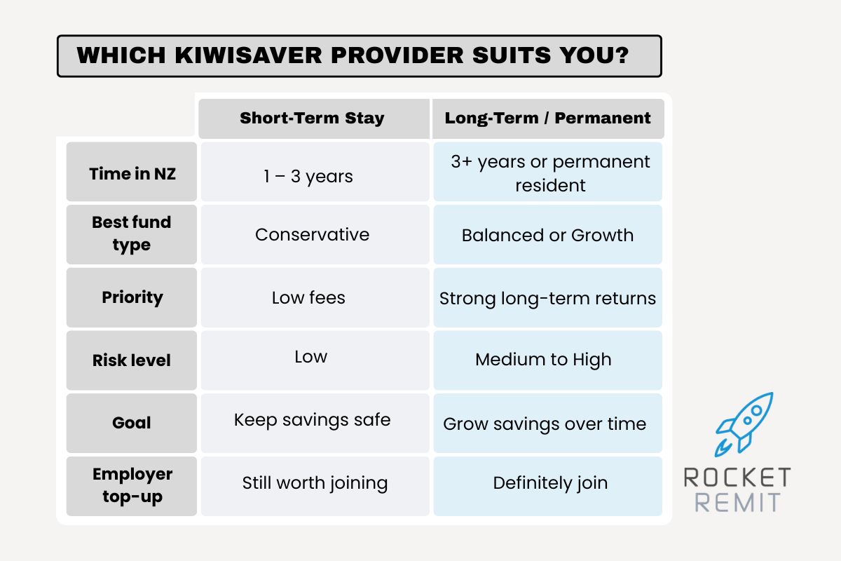 KiwiSaver Contributions: How much should you pay in NZ?